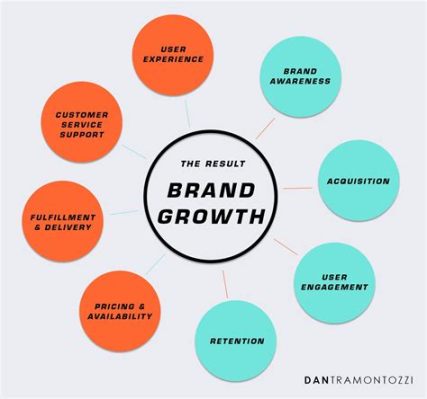  “How Brands Grow: What Marketers Don't Know”：一場關於品牌成長的迷人探險