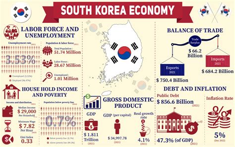  「Just Enough: How South Korea Became a High-Income Nation」 